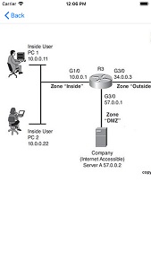 iOS Apps for for Cisco CCNA Security 210-260 Practice Exam Img 6